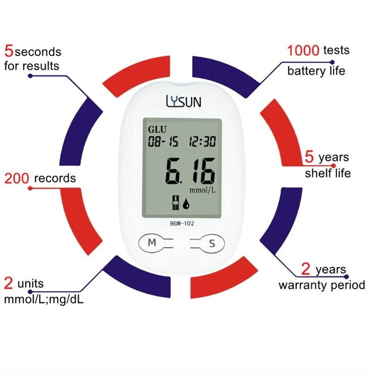 Handheld Customizable Electronic Home Use Glucometer Blood Glucose Meter